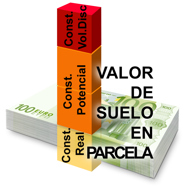 Repercusi&oacute;n SUELO